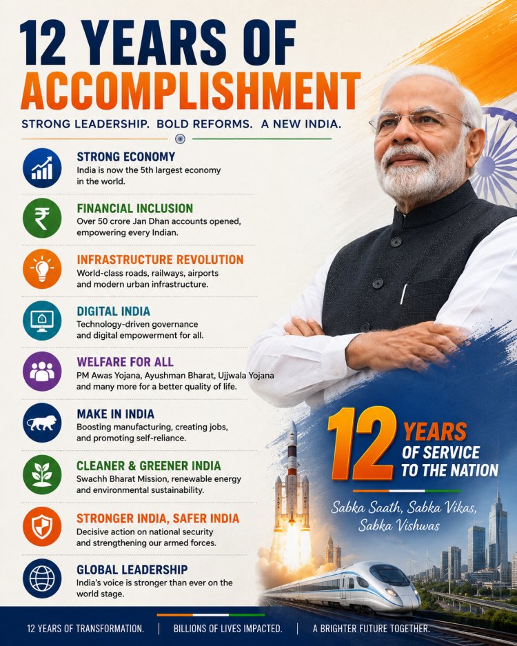 12 Years of Governance: Key Achievements of the Modi Government